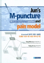 Jun's M-puncture and pain model: M-puncture의 분자적 이론과 시술방법 만성통증 치료에 대한 새로운 패러다임 제안